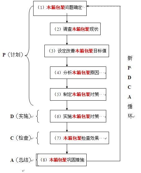 鞍山包裝工業(yè)訂制